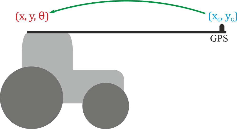 Sensors 11 05630f2 1024