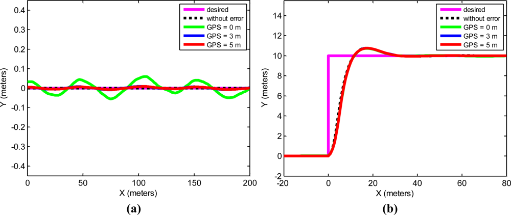 Sensors 11 05630f8 1024