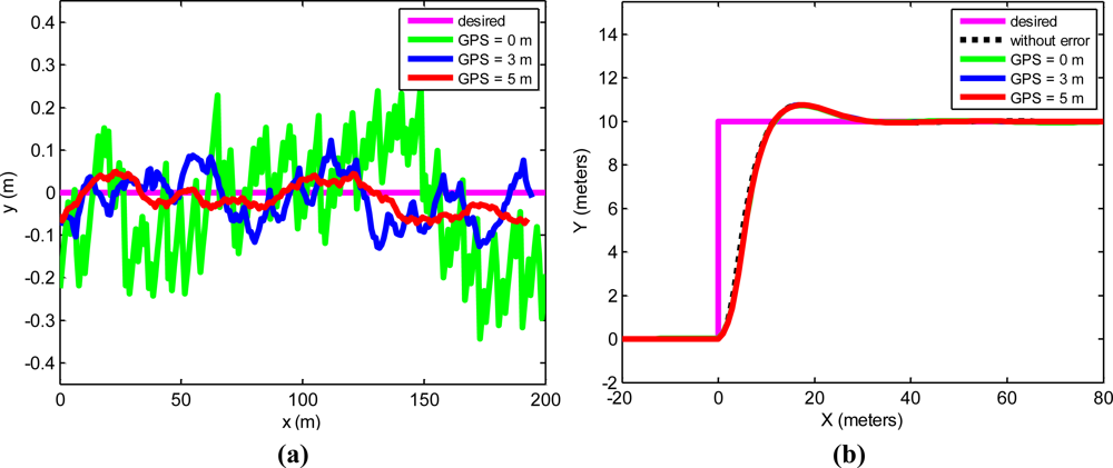 Sensors 11 05630f9 1024