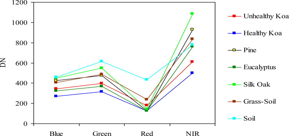 Sensors 11 05677f3 1024