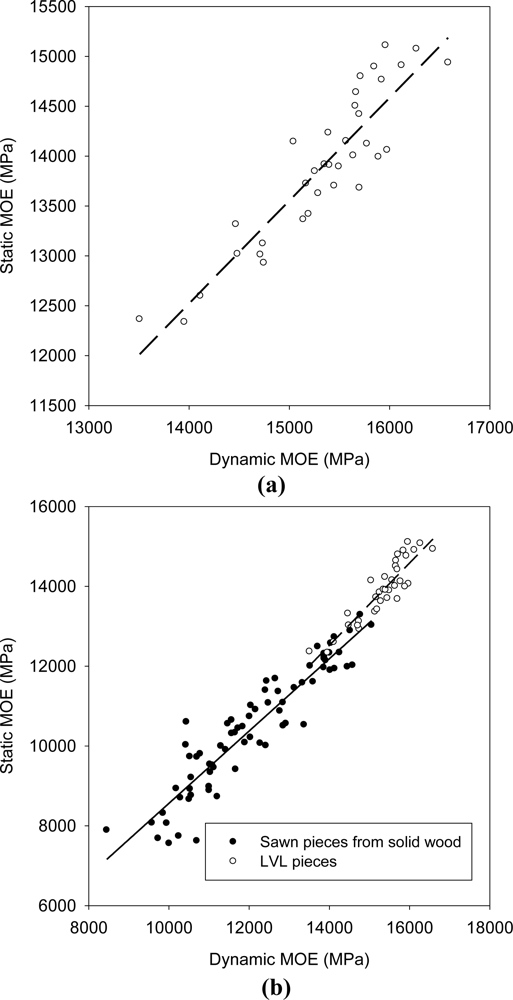 Sensors 11 05716f4 1024