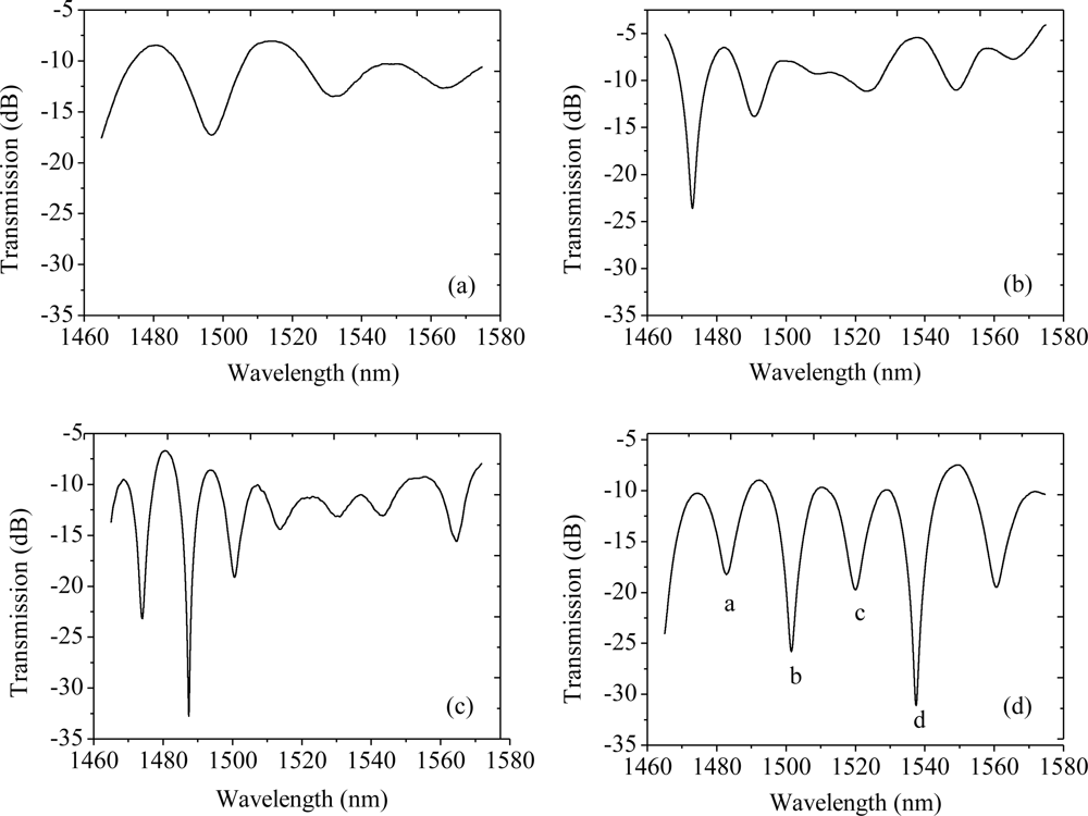 Sensors 11 05729f3 1024