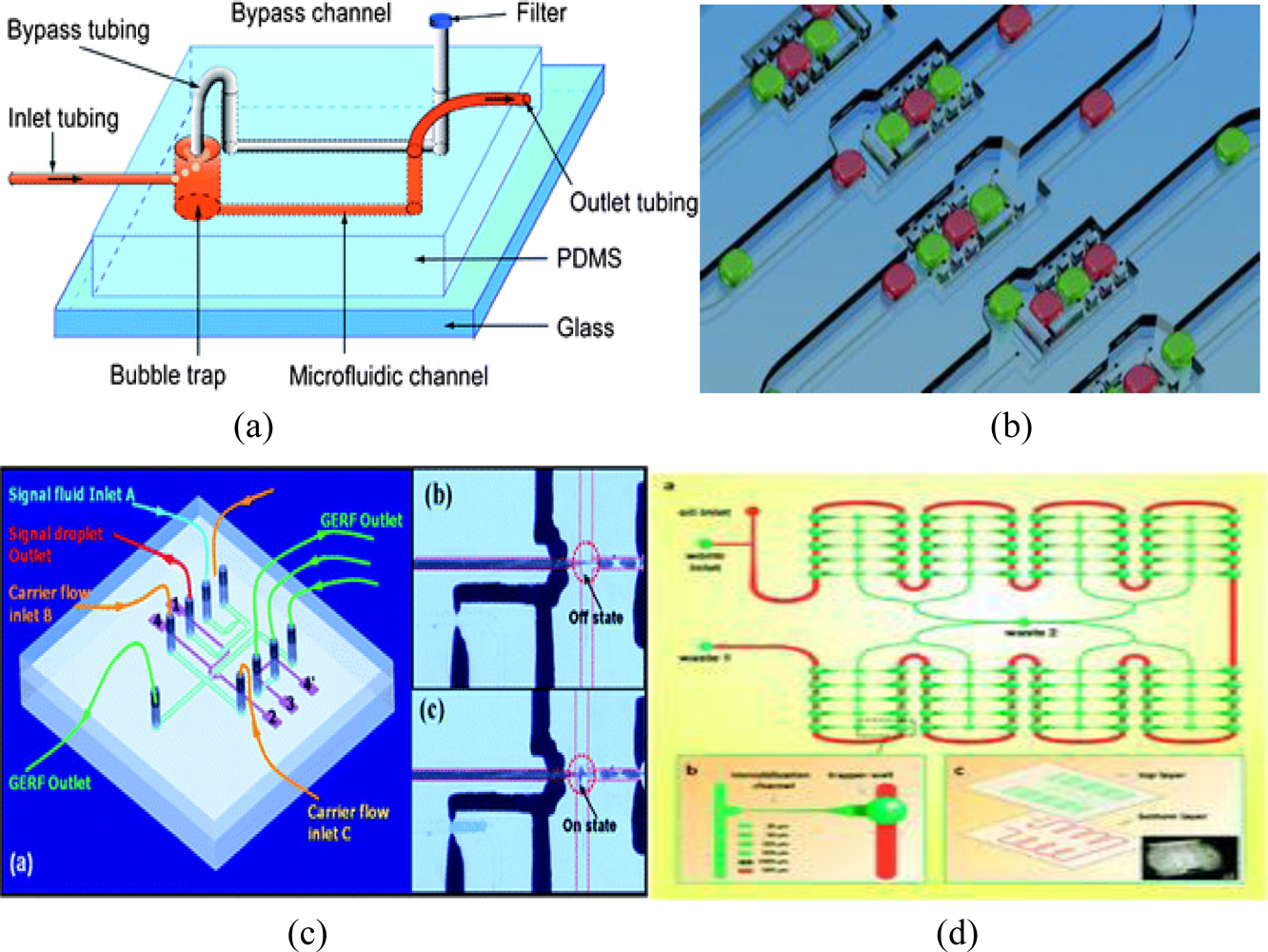 Sensors 11 05754f2 1024