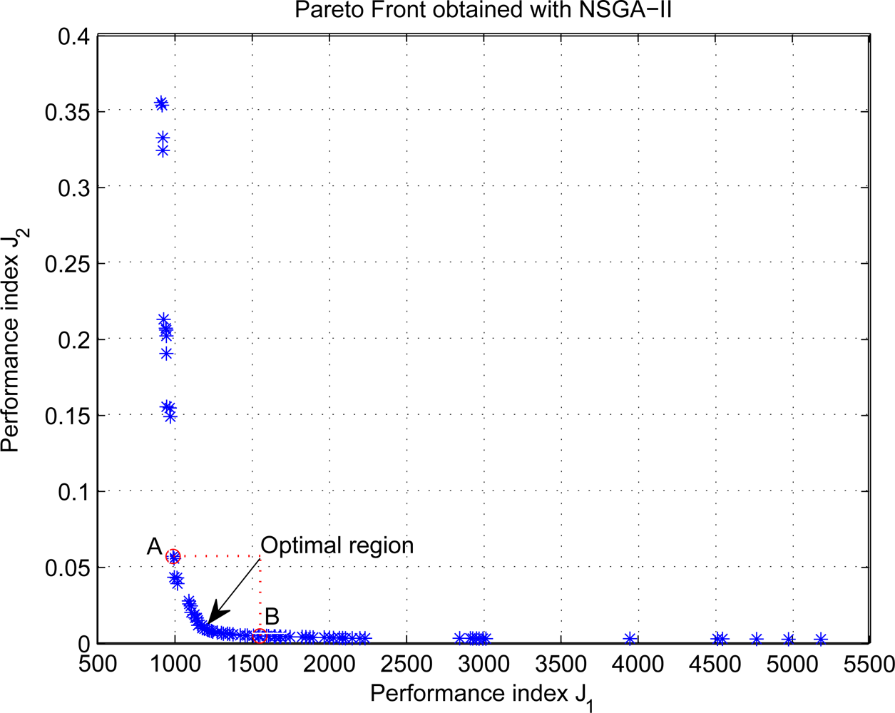 Sensors 11 05792f4 1024