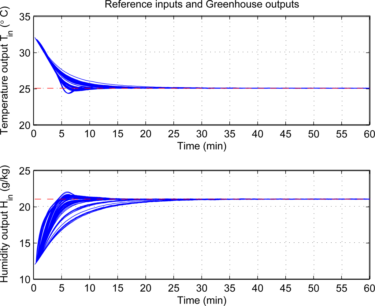 Sensors 11 05792f5 1024
