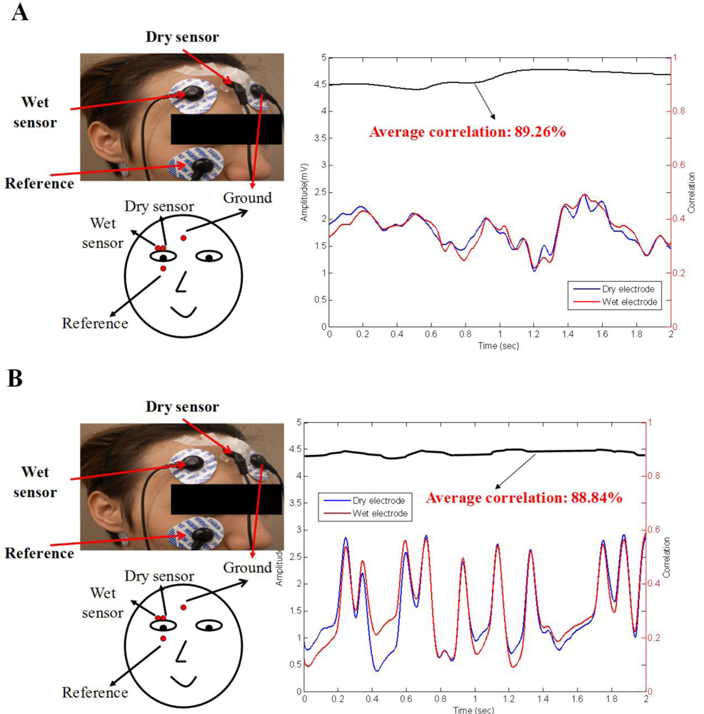 Sensors 11 05819f10 1024