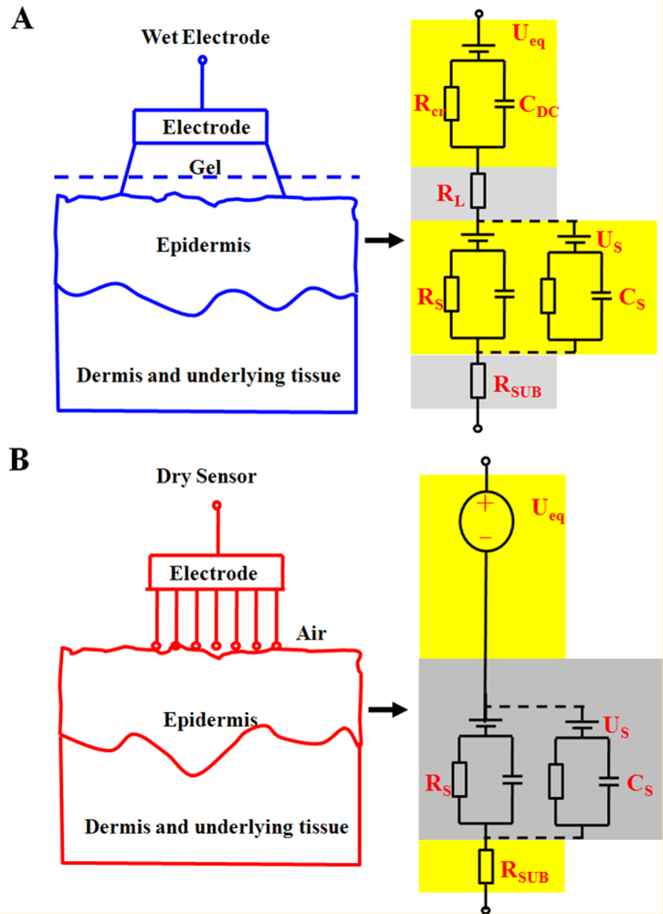 Sensors 11 05819f3 1024