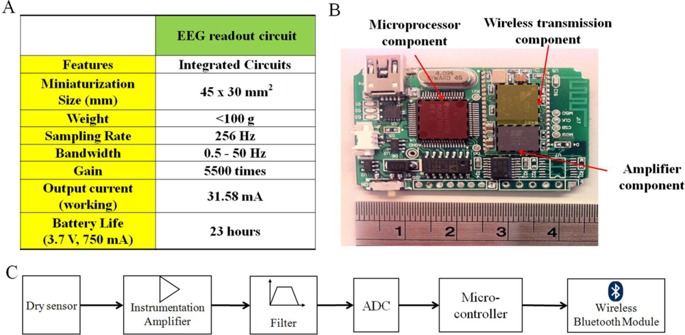 Sensors 11 05819f4 1024