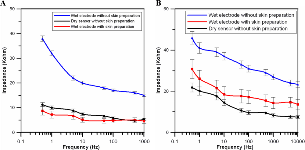 Sensors 11 05819f5 1024