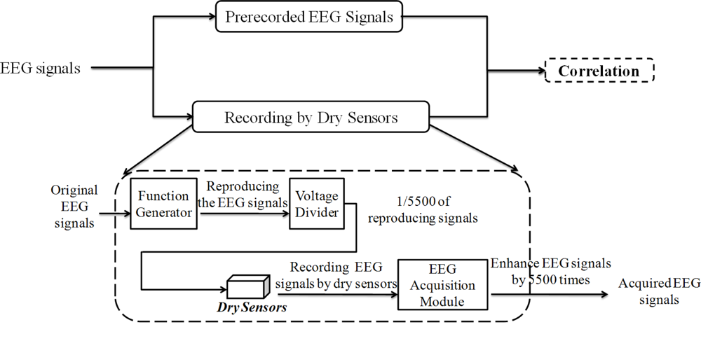 Sensors 11 05819f7 1024