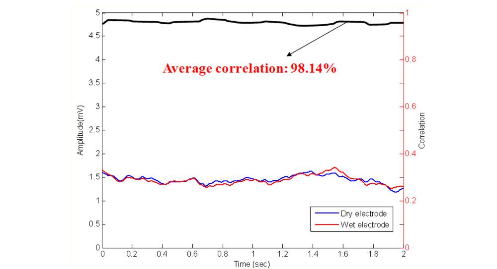 Sensors 11 05819f8 1024