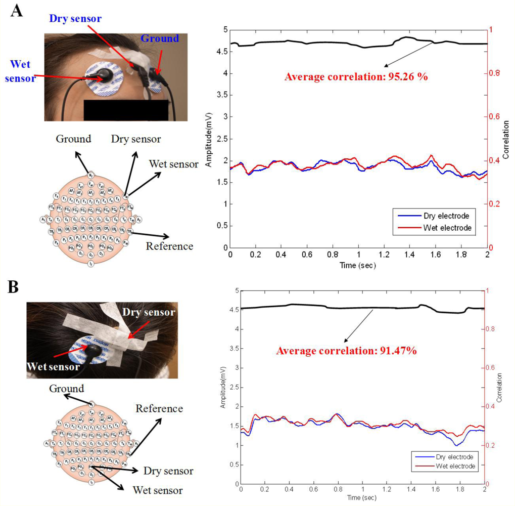 Sensors 11 05819f9 1024