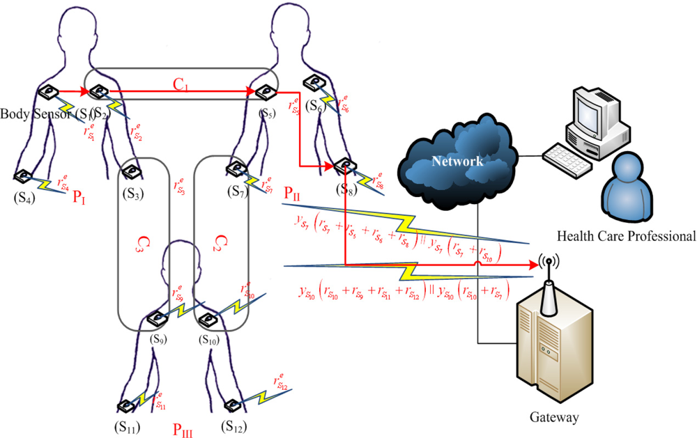 Sensors 11 05835f1 1024