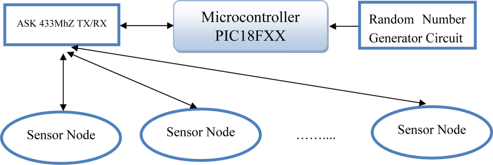 Sensors 11 05835f2 1024