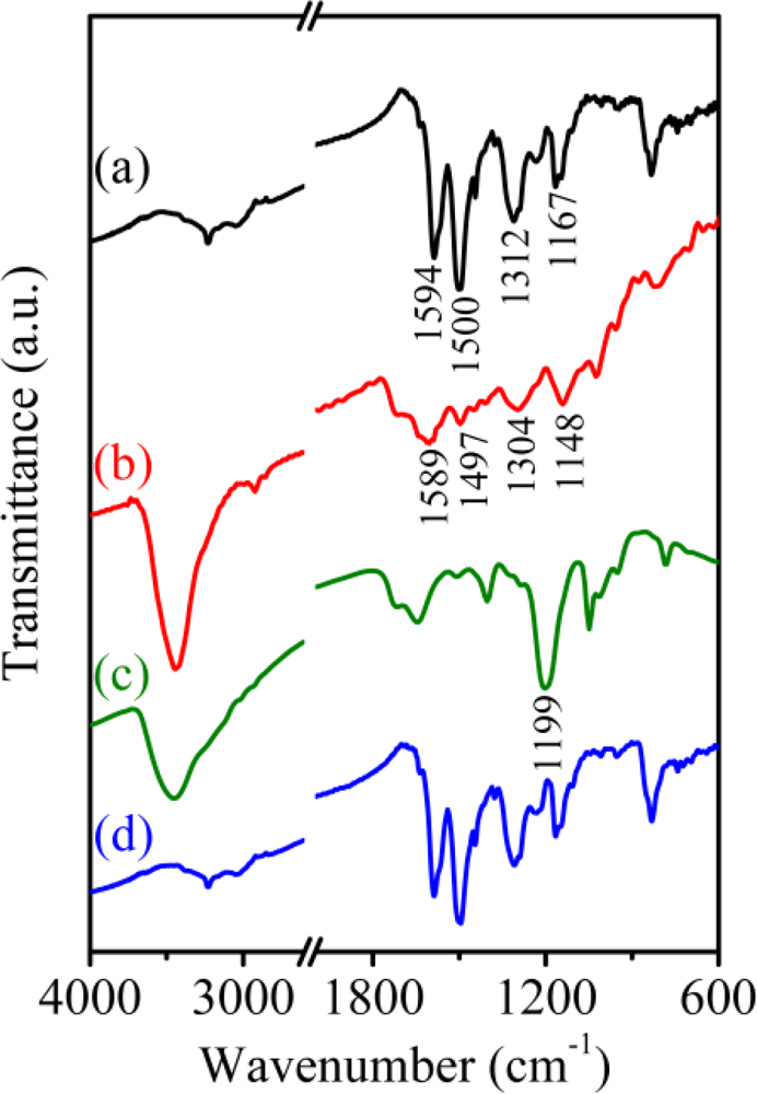 Sensors 11 05873f6 1024
