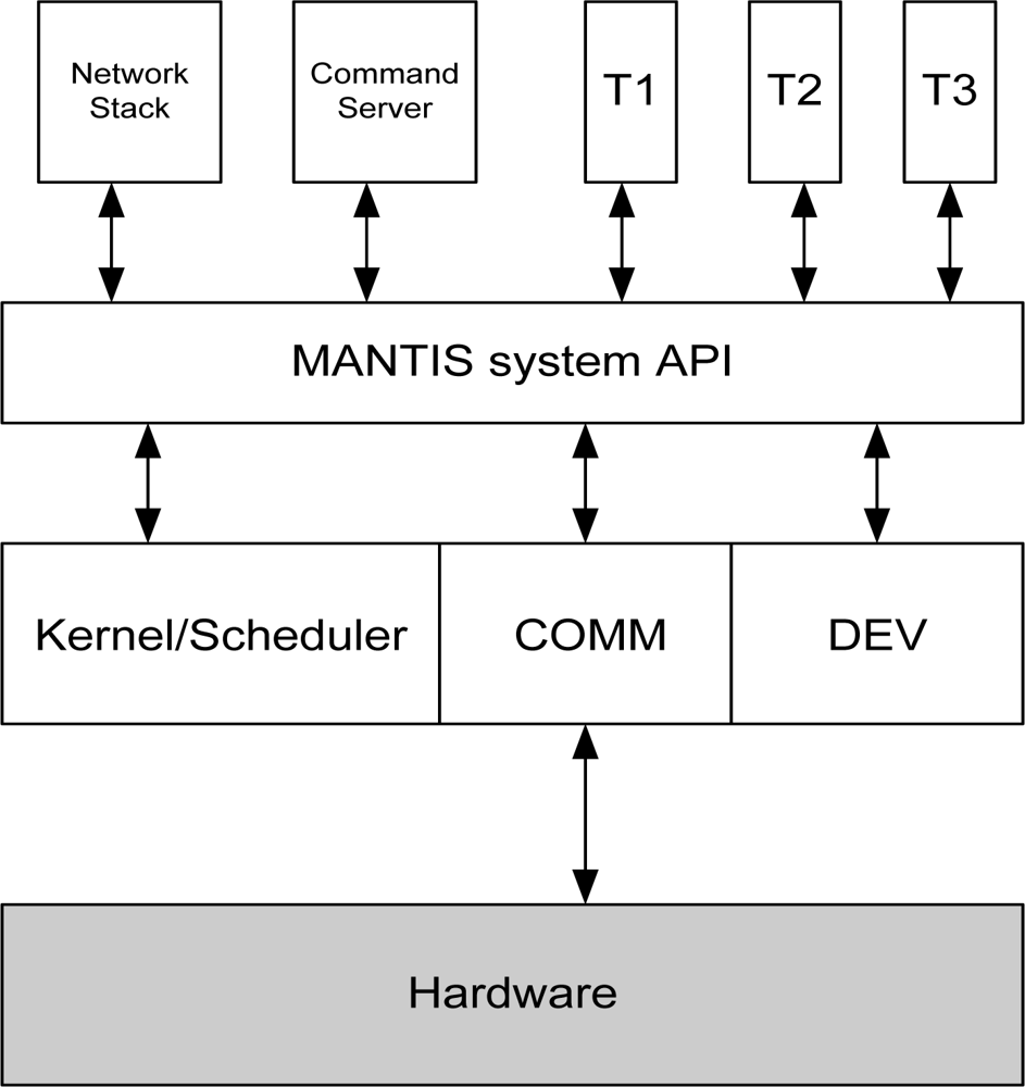 Сетевой стек. Стек Linux. Сетевого стека. Linux Network Stack. Разработчик сетевого стека.