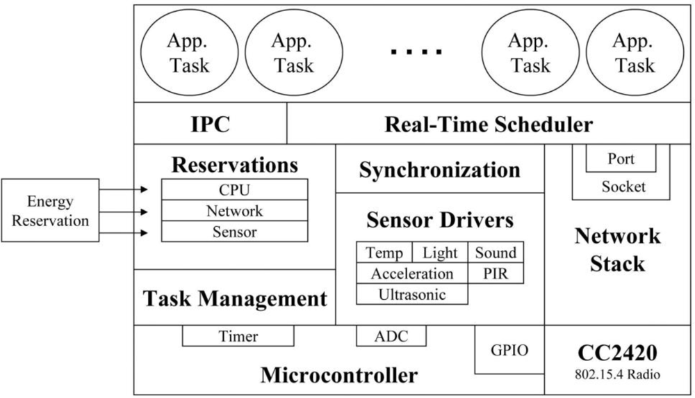 Sensors 11 05900f5 1024