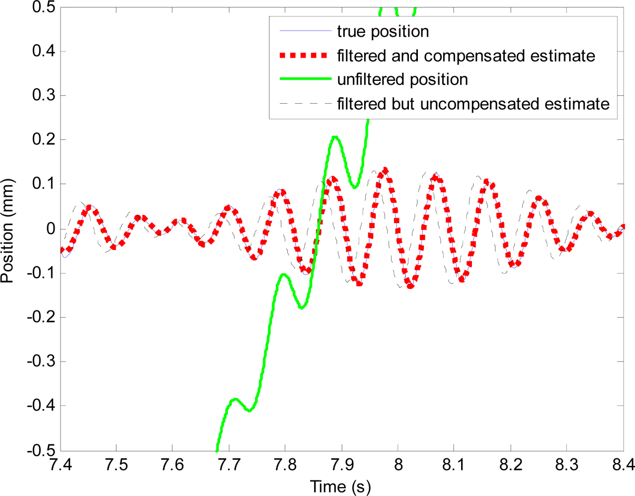 Sensors 11 05931f10 1024