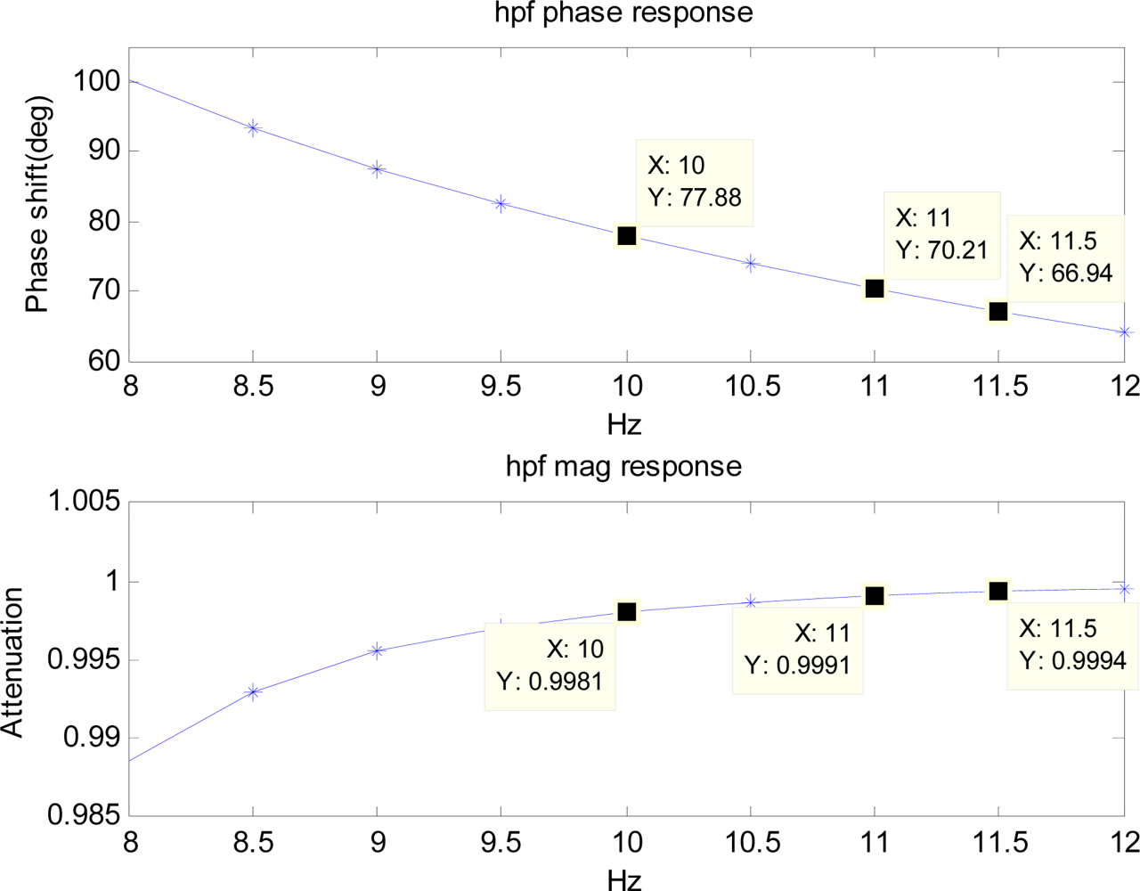 Sensors 11 05931f8 1024