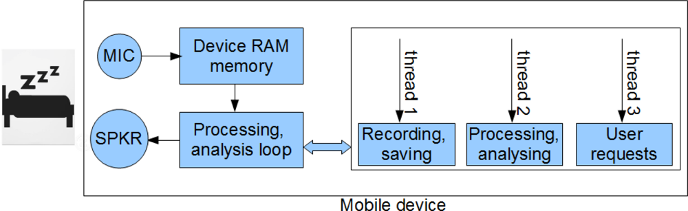 Sensors 11 06037f6 1024