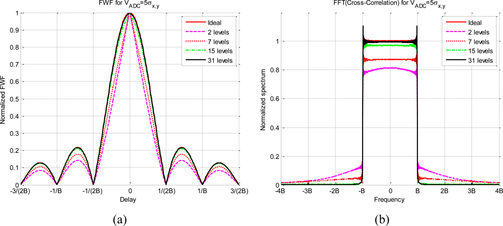 Sensors 11 06066f6 1024