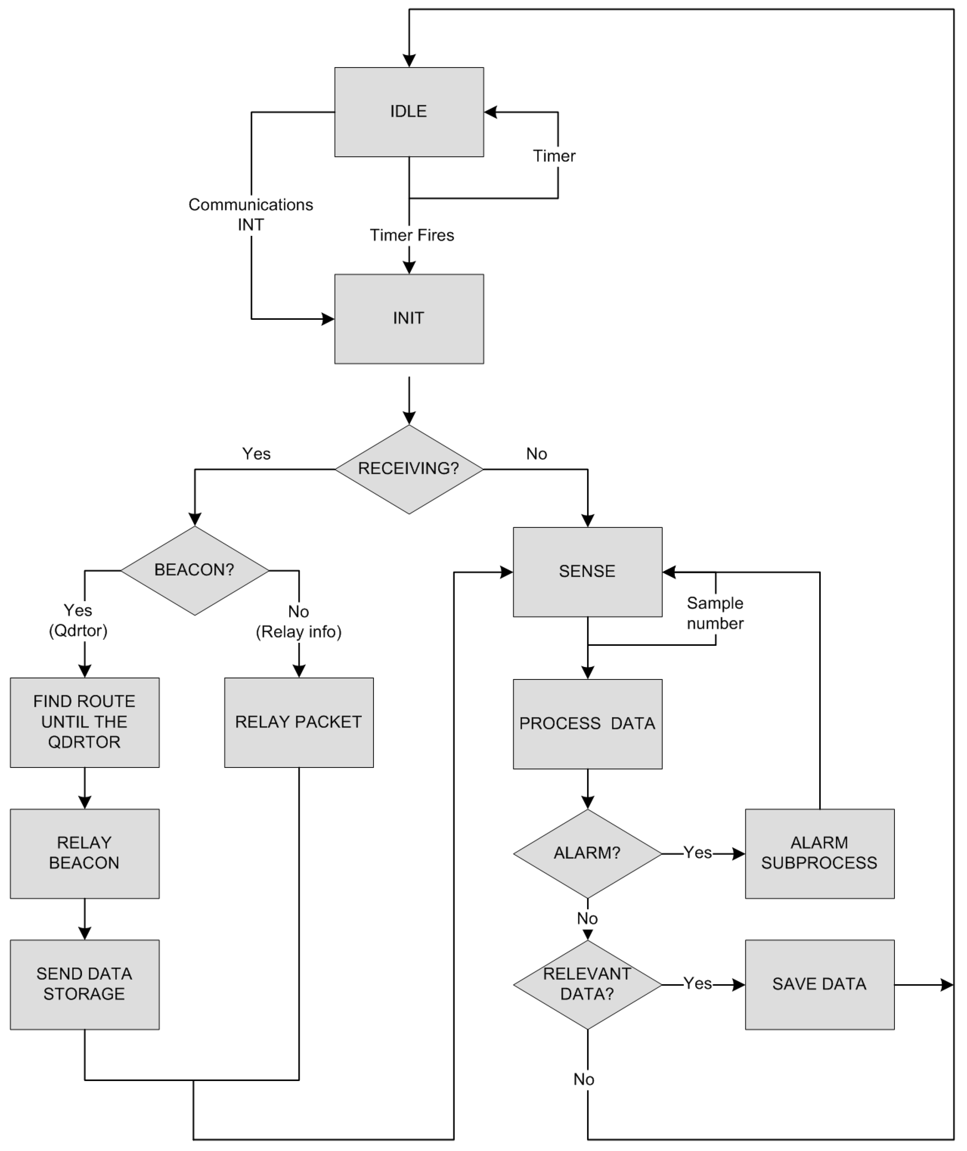 Sensors 11 06088 g005