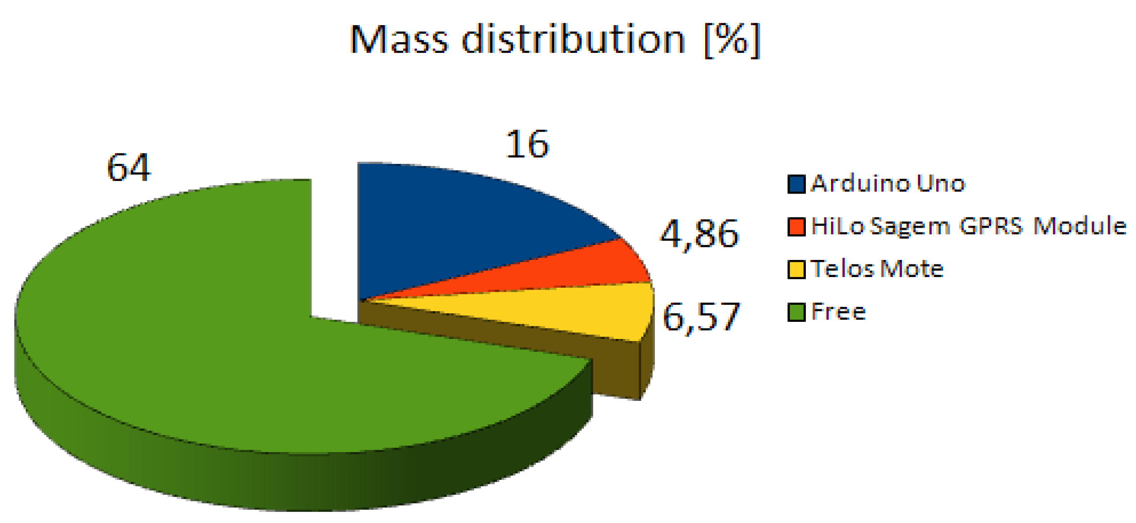 Sensors 11 06088 g008
