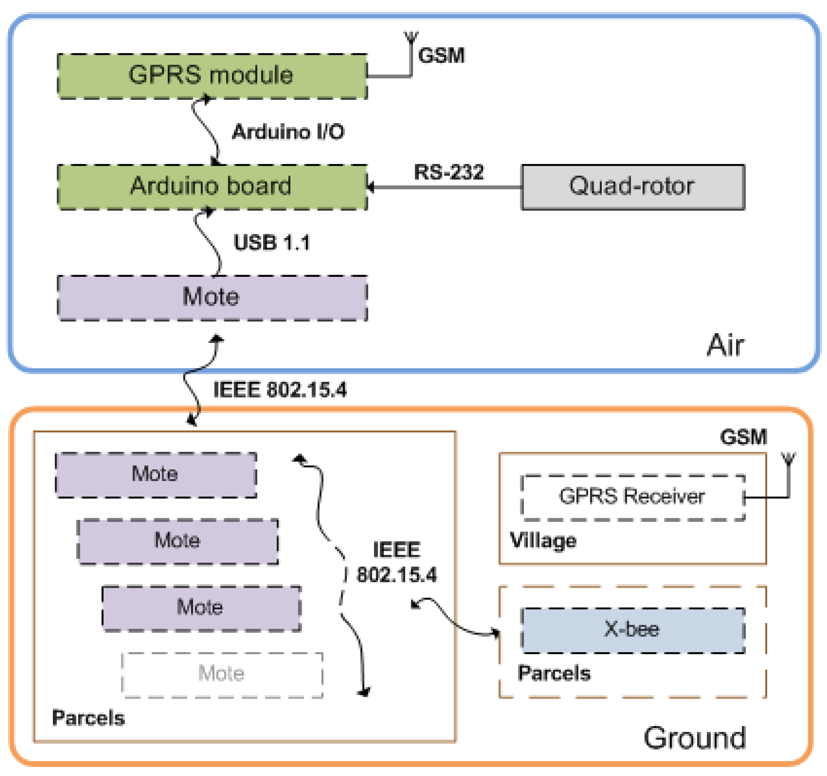 Sensors 11 06088 g010