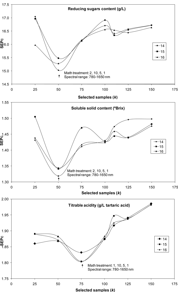Sensors 11 06109f1a 1024