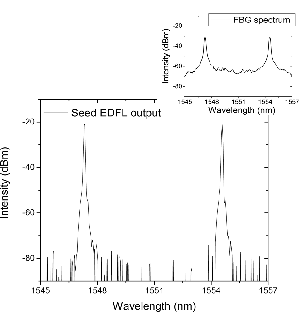 Sensors 11 06125f2 1024