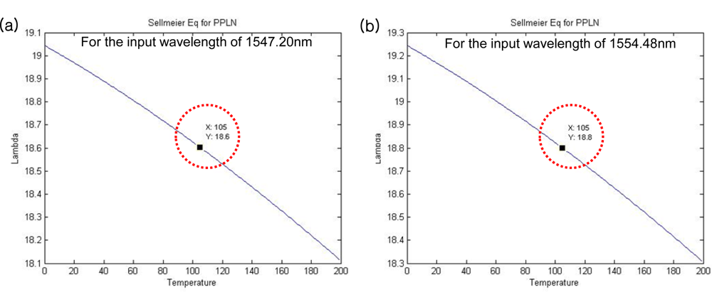 Sensors 11 06125f3 1024