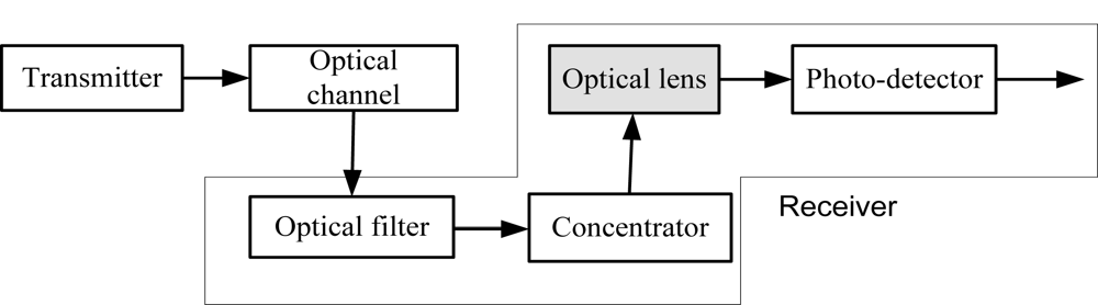 Sensors 11 06131f1 1024
