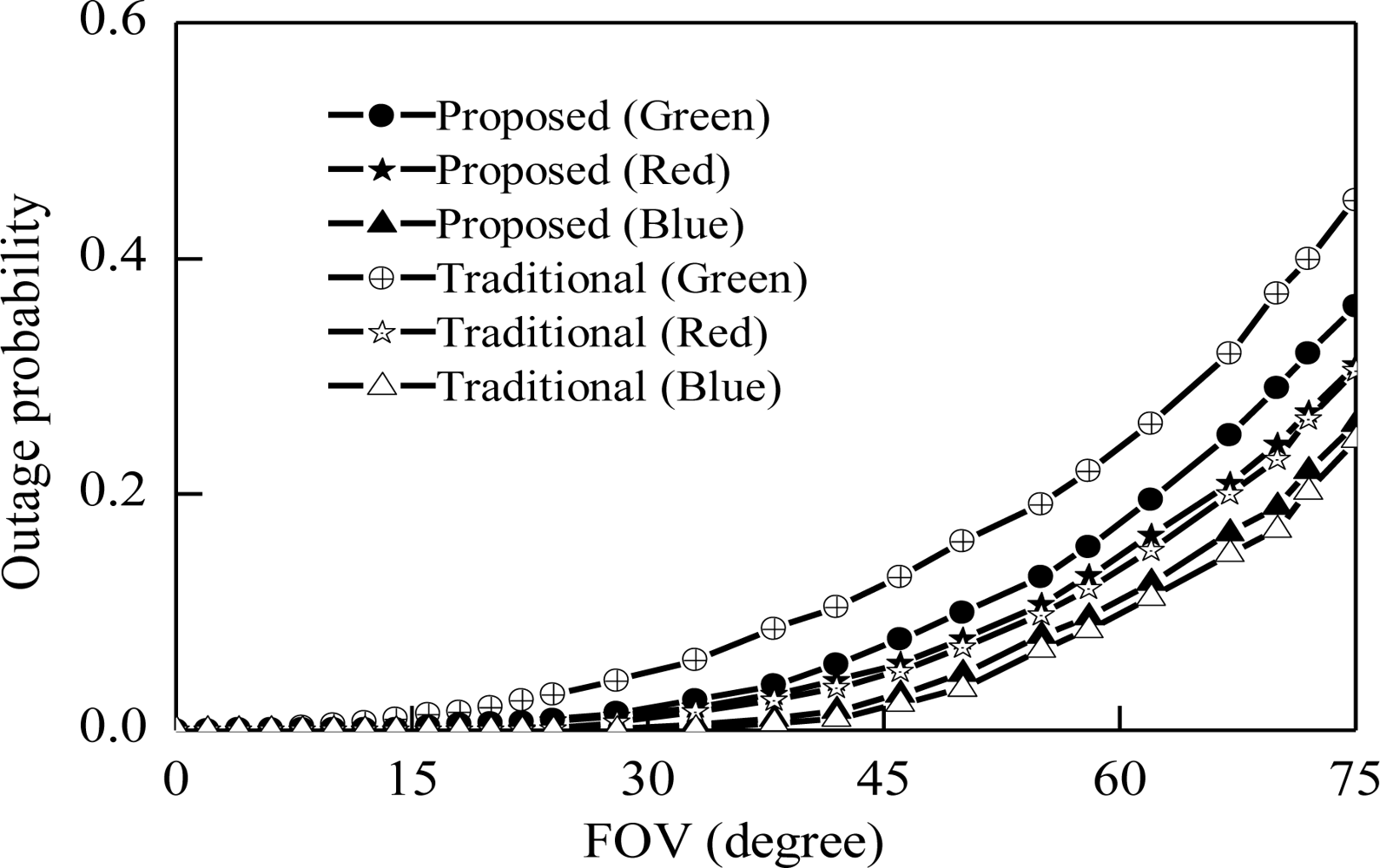 Sensors 11 06131f10 1024