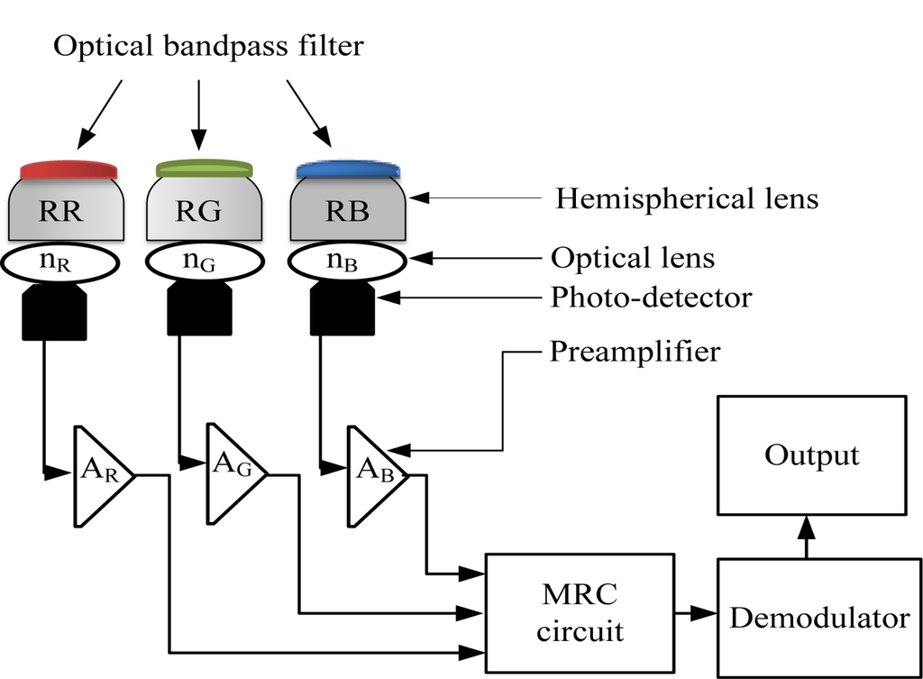 Sensors 11 06131f3 1024