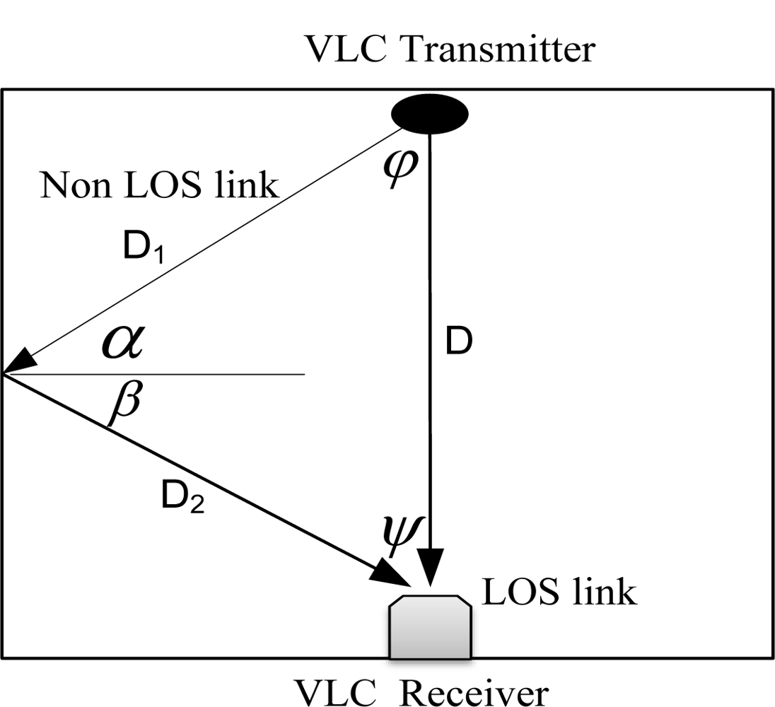 Sensors 11 06131f4 1024