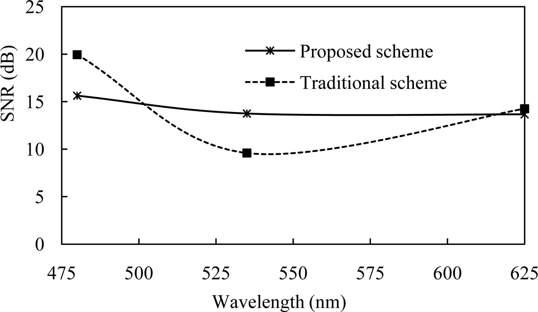 Sensors 11 06131f7 1024