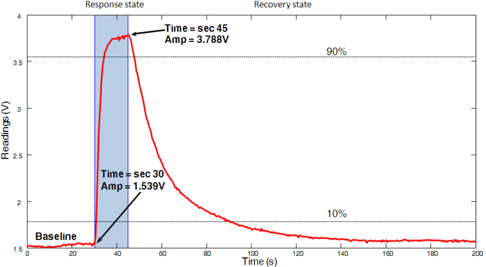 Sensors 11 06145f1 1024