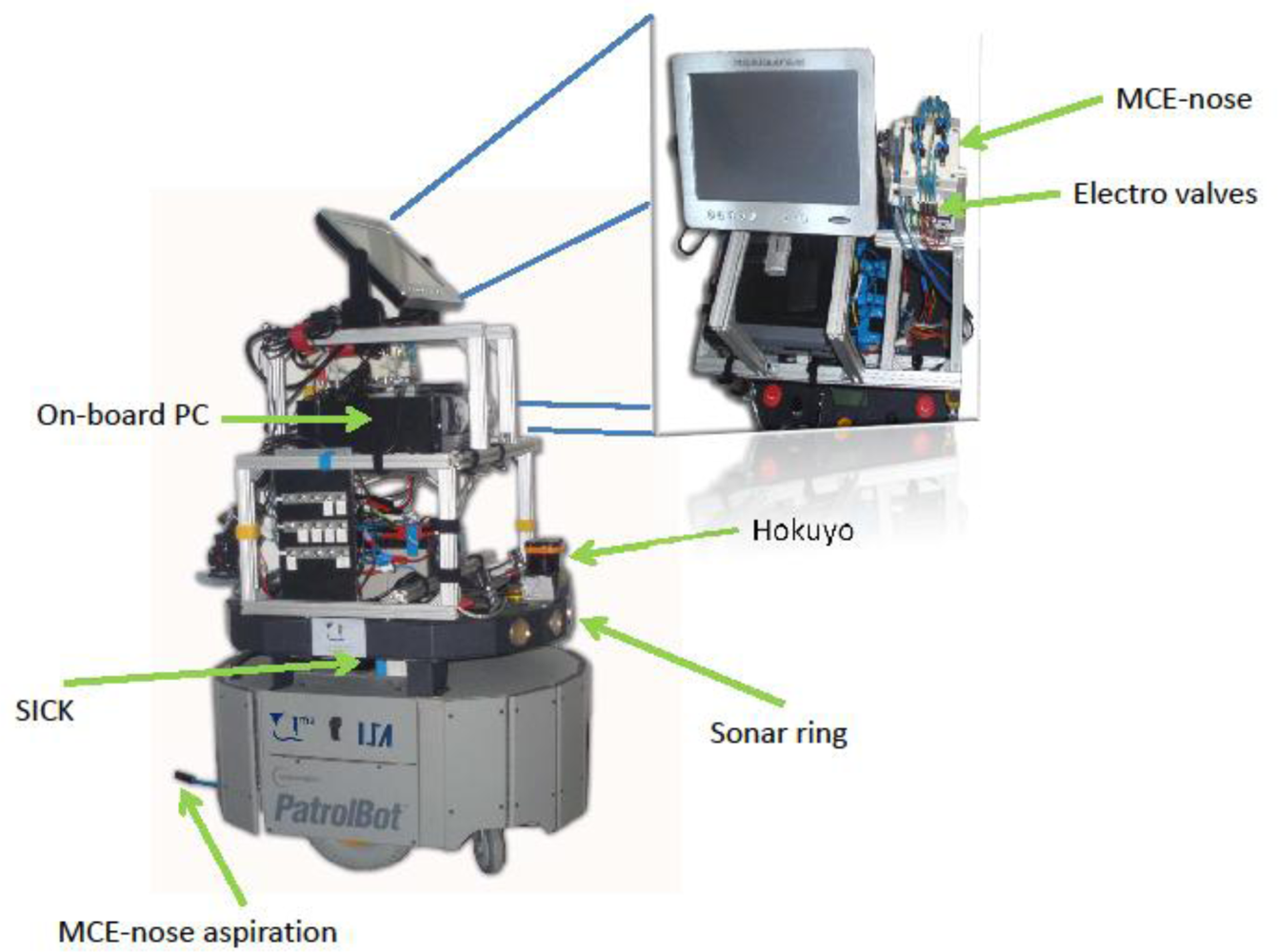 Sensors 11 06145f10 1024