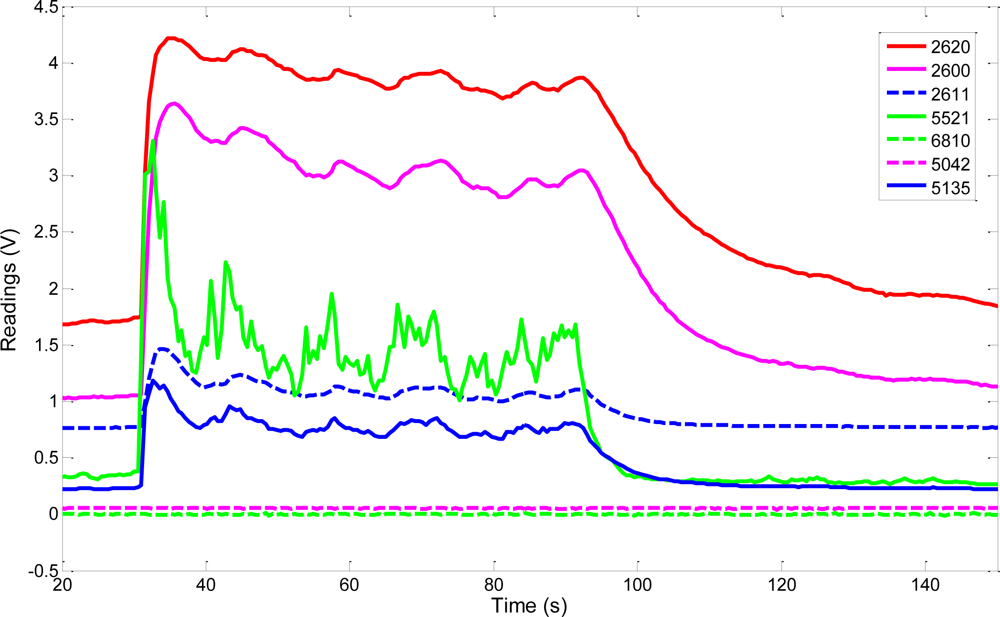 Sensors 11 06145f11 1024