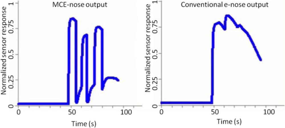 Sensors 11 06145f14 1024