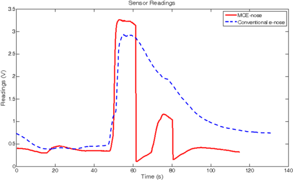 Sensors 11 06145f15 1024