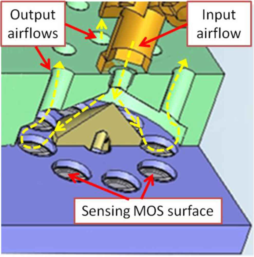 Sensors 11 06145f5 1024