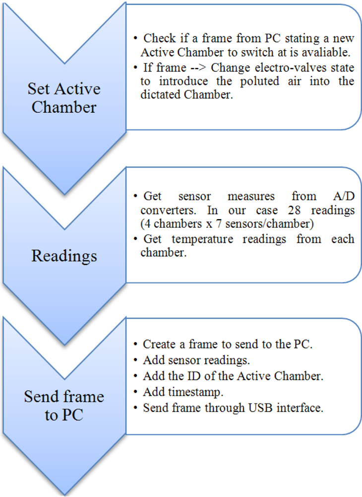 Sensors 11 06145f8 1024