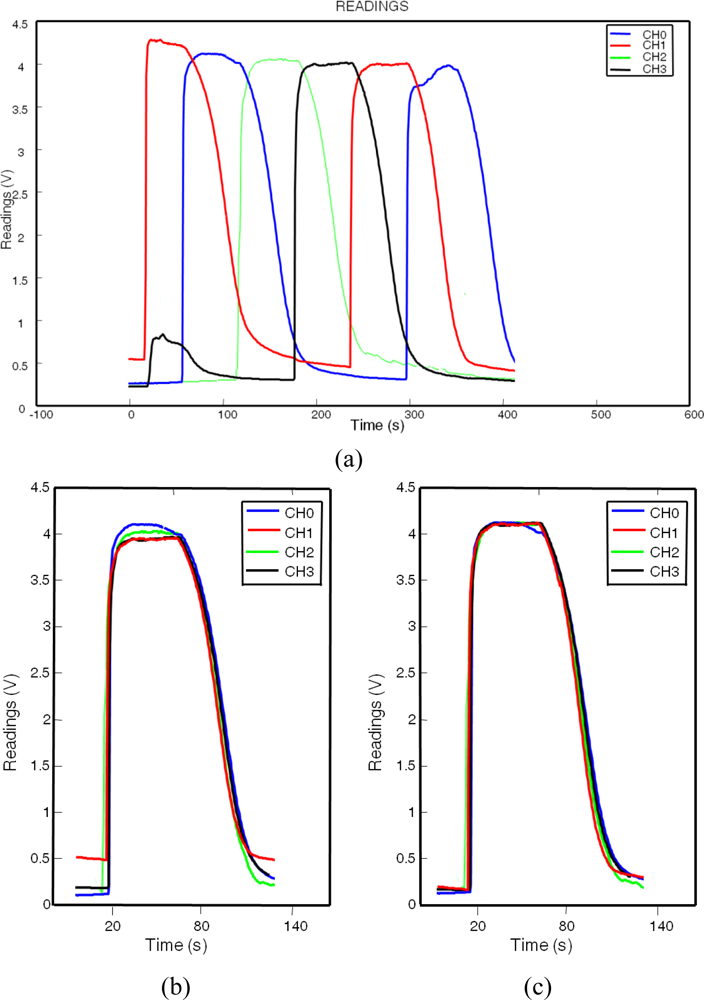Sensors 11 06145f9 1024