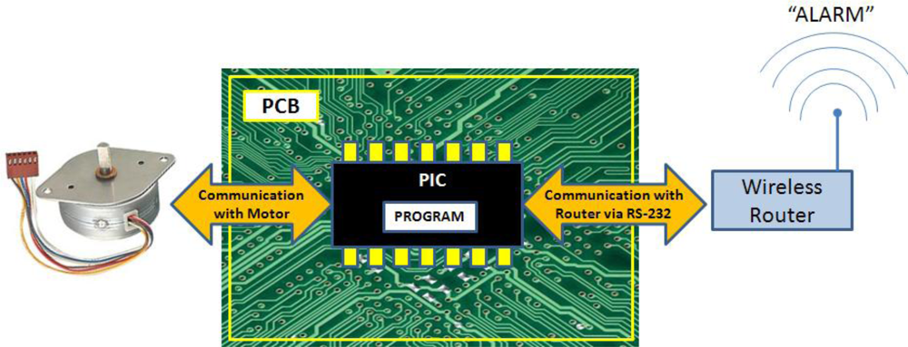 Sensors 11 06165f5 1024