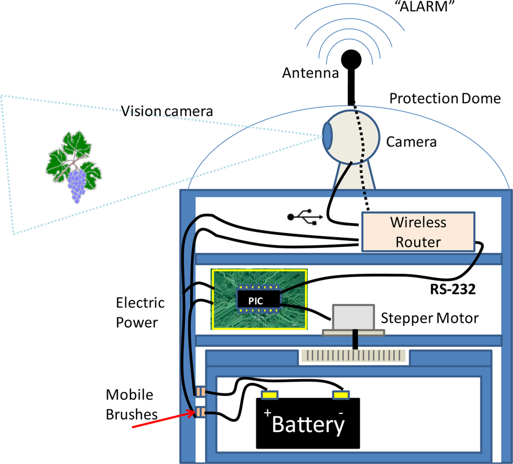 Sensors 11 06165f7 1024