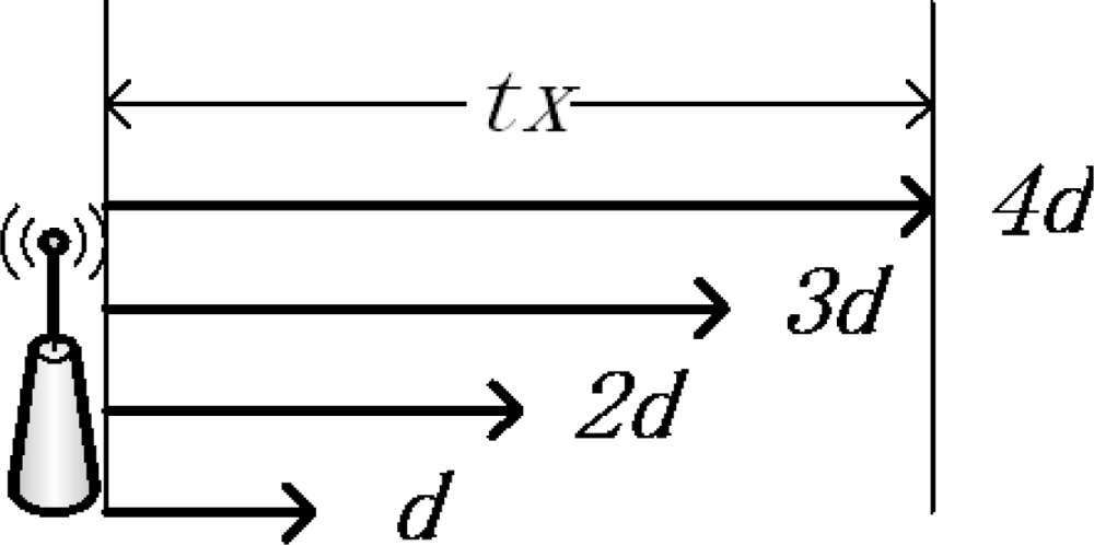 Sensors 11 06203f1 1024