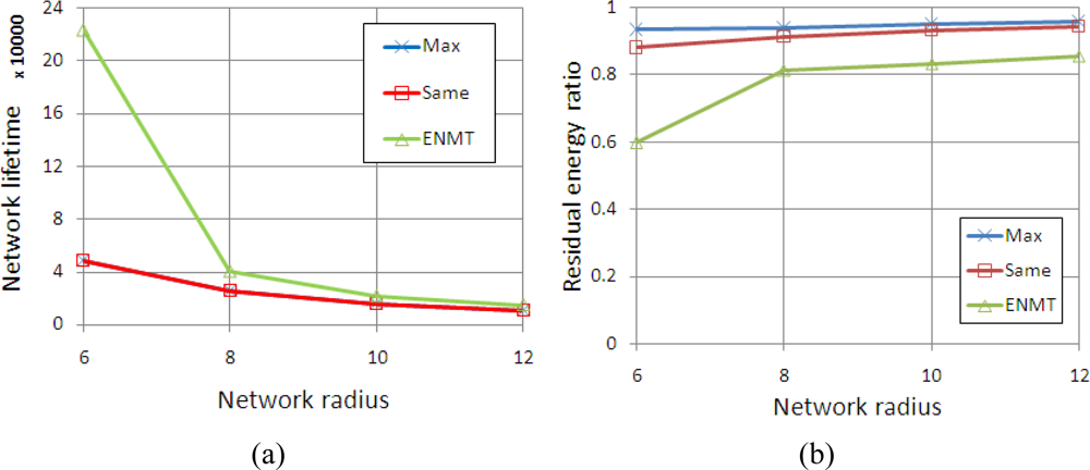 Sensors 11 06203f6 1024