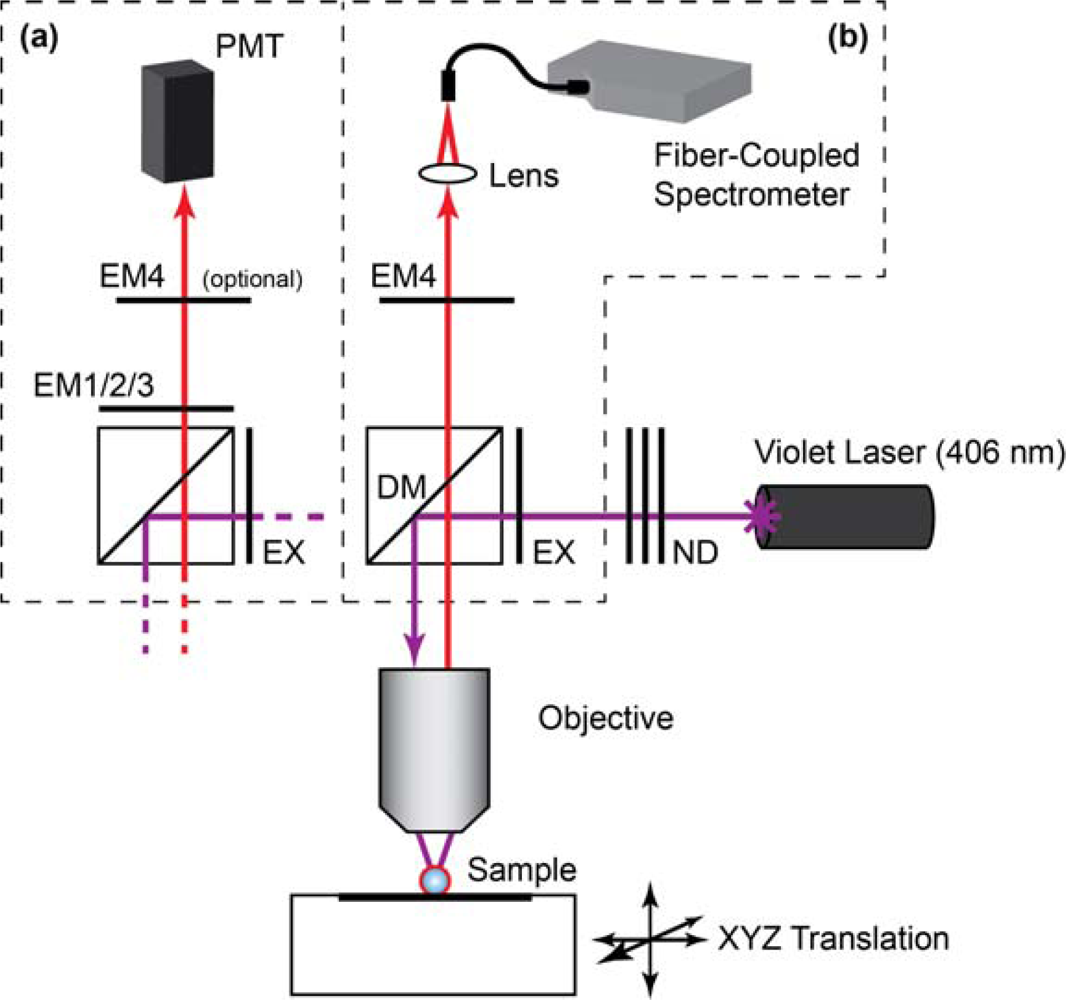 Sensors 11 06214f2 1024