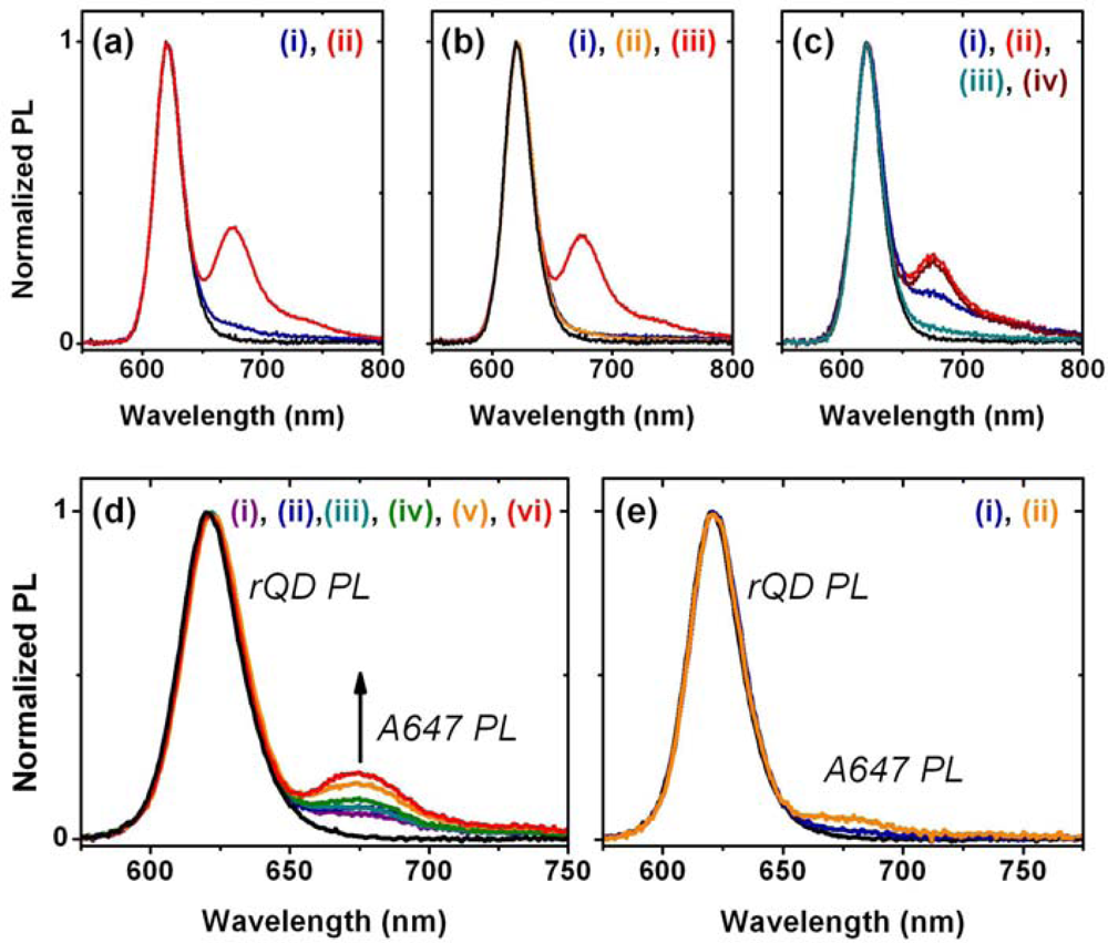 Sensors 11 06214f6 1024